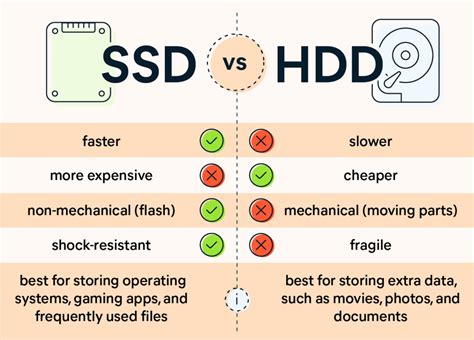 hard disk reliability test|ssd vs hard drive reliability.